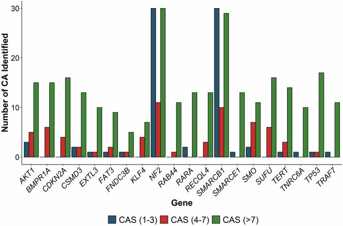 https://cdn.ncbi.nlm.nih.gov/pmc/blobs/962b/12081709/cd7dcde49891/41525_2025_494_Fig3_HTML.jpg