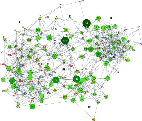 https://cdn.ncbi.nlm.nih.gov/pmc/blobs/962b/3879405/169f3478630c/1752-0509-7-87-2.jpg