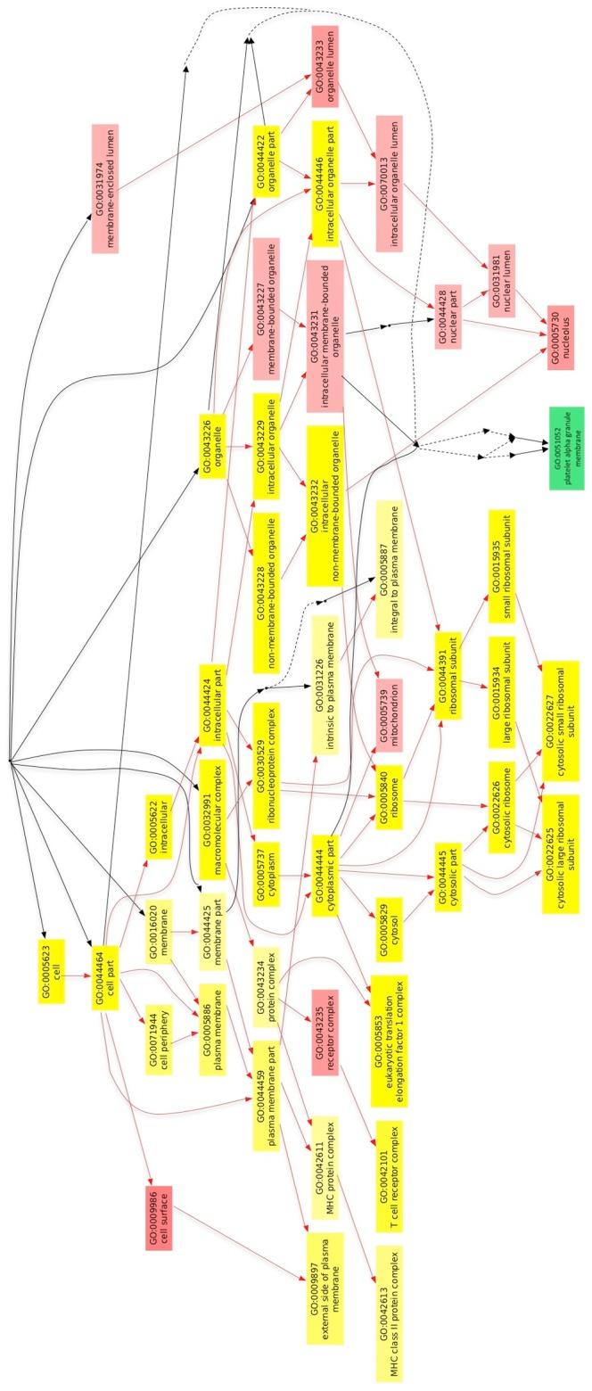 https://cdn.ncbi.nlm.nih.gov/pmc/blobs/962c/3708893/8b7d3780e47c/pone.0068983.g003.jpg