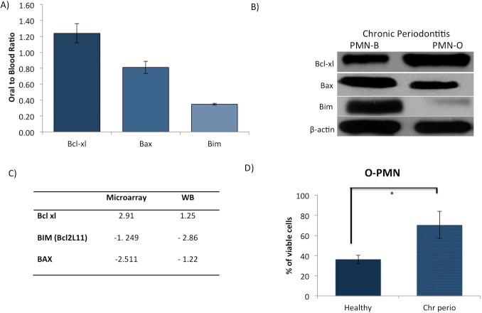https://cdn.ncbi.nlm.nih.gov/pmc/blobs/962c/3708893/cf817caf807f/pone.0068983.g007.jpg