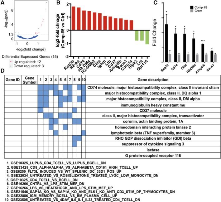 https://cdn.ncbi.nlm.nih.gov/pmc/blobs/962c/6954722/79f23963c54d/SCT3-9-106-g004.jpg