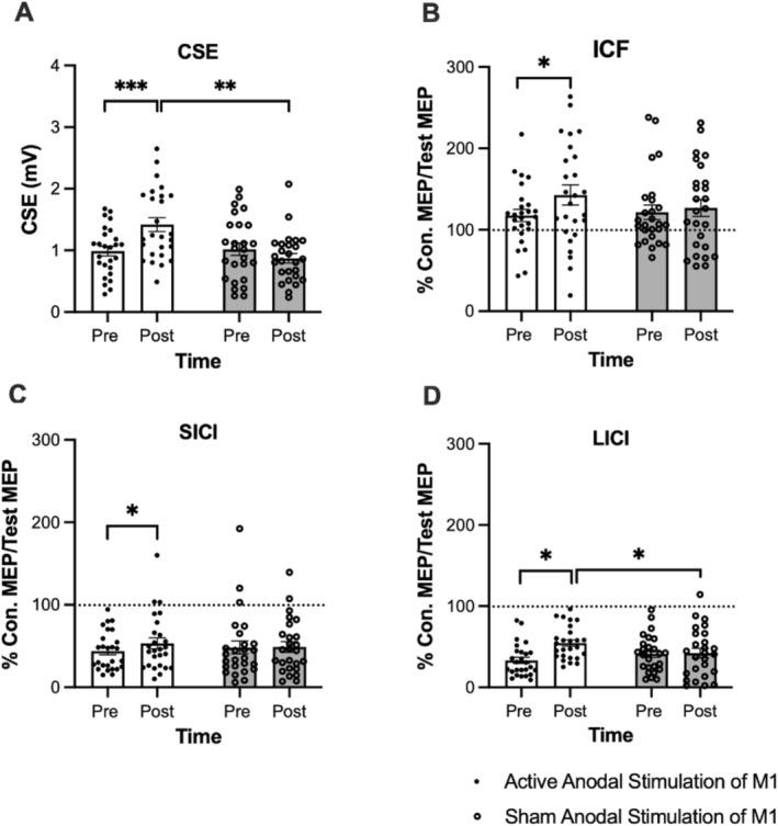 https://cdn.ncbi.nlm.nih.gov/pmc/blobs/962e/12284344/26bb72a65015/PSYP-62-e70112-g006.jpg