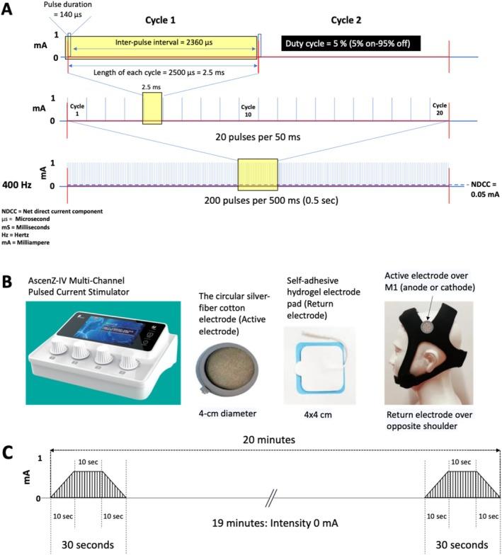 https://cdn.ncbi.nlm.nih.gov/pmc/blobs/962e/12284344/9fbe936b762d/PSYP-62-e70112-g003.jpg