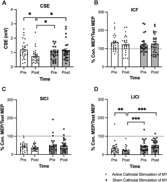 https://cdn.ncbi.nlm.nih.gov/pmc/blobs/962e/12284344/c82584a0b06e/PSYP-62-e70112-g004.jpg