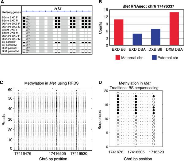 https://cdn.ncbi.nlm.nih.gov/pmc/blobs/962f/4076608/e289429219a7/gb-2014-15-5-r68-4.jpg