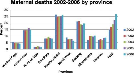 https://cdn.ncbi.nlm.nih.gov/pmc/blobs/9630/4369832/926c6633bc47/12889_2015_1597_Fig2_HTML.jpg