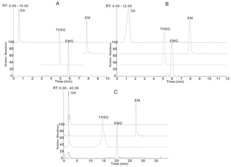 https://cdn.ncbi.nlm.nih.gov/pmc/blobs/9630/6272829/9575d51a7e03/molecules-21-00040-g001.jpg