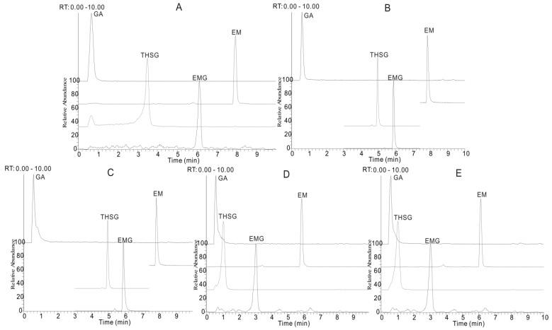 https://cdn.ncbi.nlm.nih.gov/pmc/blobs/9630/6272829/9cca706a2472/molecules-21-00040-g002.jpg