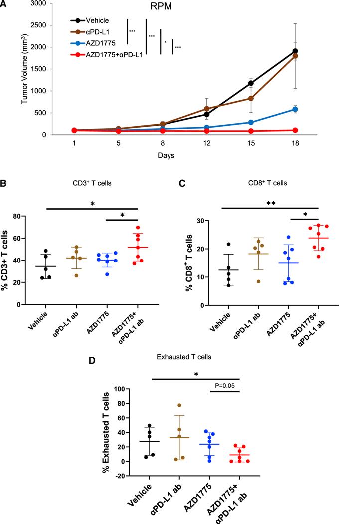 https://cdn.ncbi.nlm.nih.gov/pmc/blobs/9631/9449677/bbe433dac208/nihms-1808947-f0004.jpg