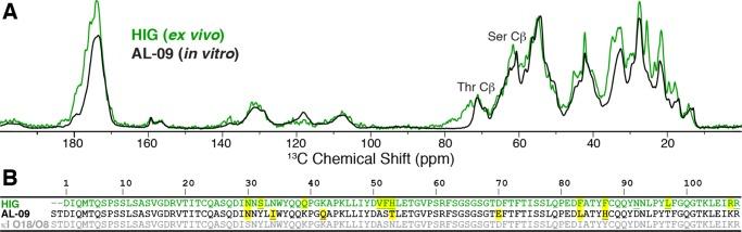 https://cdn.ncbi.nlm.nih.gov/pmc/blobs/9632/6643850/a5791e31a50b/ao-2016-00494h_0003.jpg