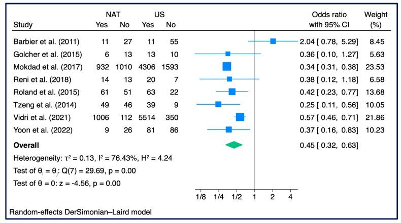 https://cdn.ncbi.nlm.nih.gov/pmc/blobs/9633/10526896/0e27ef54146c/cancers-15-04627-g007.jpg