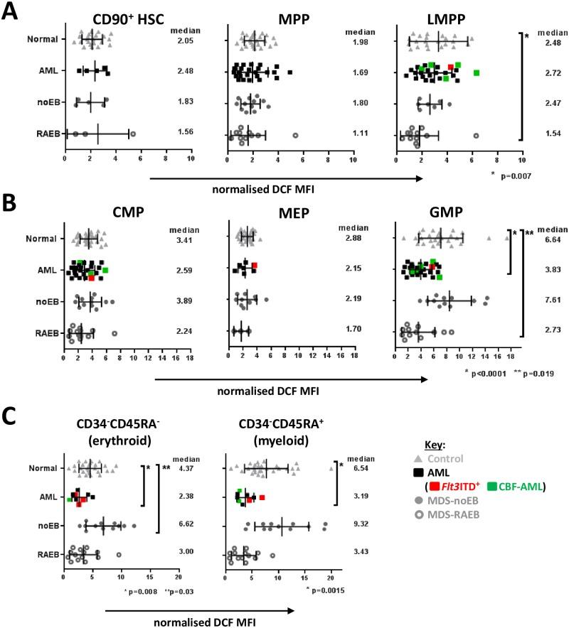 https://cdn.ncbi.nlm.nih.gov/pmc/blobs/9633/5036879/f0fa154a1860/pone.0163291.g002.jpg