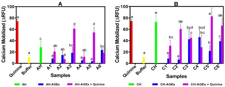 https://cdn.ncbi.nlm.nih.gov/pmc/blobs/9635/6770518/b1dc4a808b68/nutrients-11-02166-g002.jpg