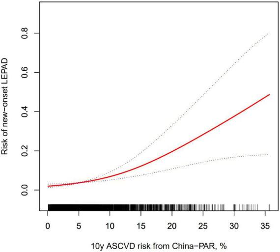 https://cdn.ncbi.nlm.nih.gov/pmc/blobs/9635/9577020/50a6ddca80ba/fcvm-09-933054-g002.jpg