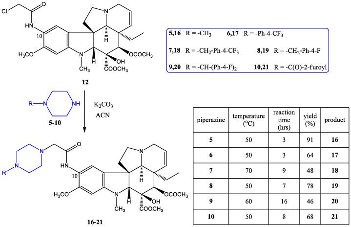 https://cdn.ncbi.nlm.nih.gov/pmc/blobs/9636/11277489/55f3ece411b7/ijms-25-07929-sch002.jpg