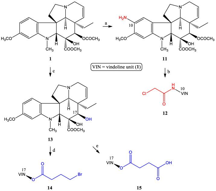 https://cdn.ncbi.nlm.nih.gov/pmc/blobs/9636/11277489/71d6d2e7c46d/ijms-25-07929-sch001.jpg