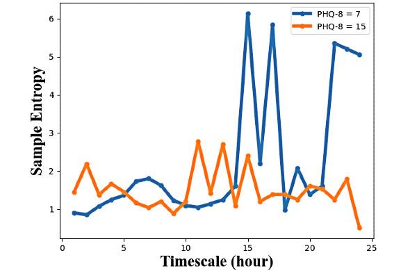 https://cdn.ncbi.nlm.nih.gov/pmc/blobs/9636/8367113/35a0e35cd16a/mhealth_v9i7e29840_fig3.jpg