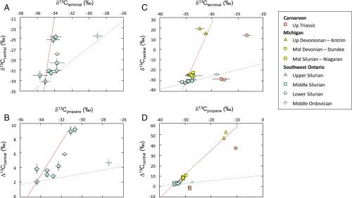 https://cdn.ncbi.nlm.nih.gov/pmc/blobs/9637/6452727/32f959769c7a/pnas.1817784116fig03.jpg
