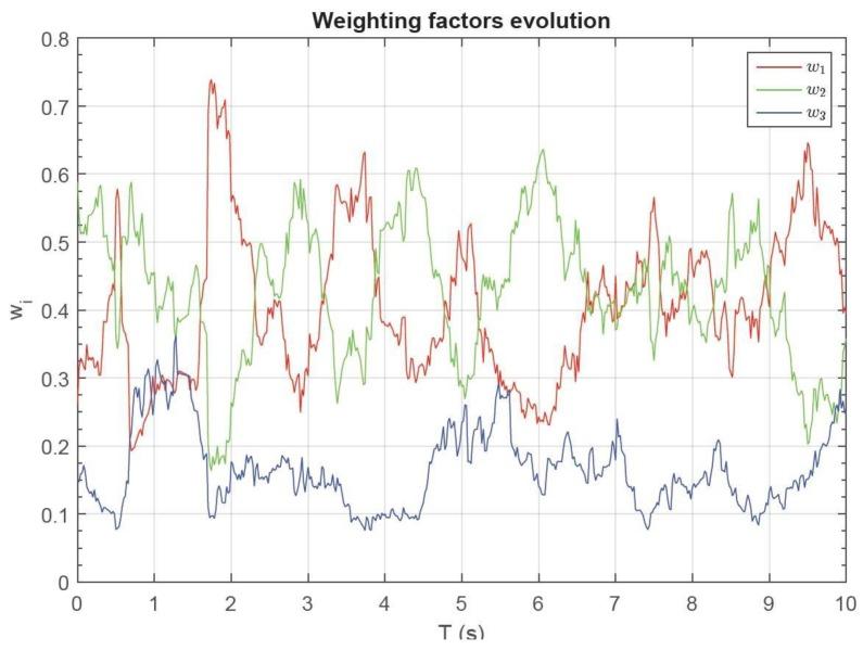 https://cdn.ncbi.nlm.nih.gov/pmc/blobs/9638/5461072/0477f869017c/sensors-17-00948-g014.jpg