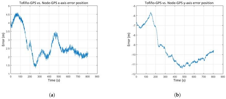 https://cdn.ncbi.nlm.nih.gov/pmc/blobs/9638/5461072/6d29c09f3a35/sensors-17-00948-g023.jpg