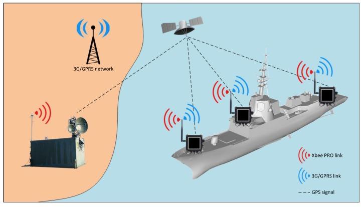 https://cdn.ncbi.nlm.nih.gov/pmc/blobs/9638/5461072/8aee96c65bf6/sensors-17-00948-g003.jpg