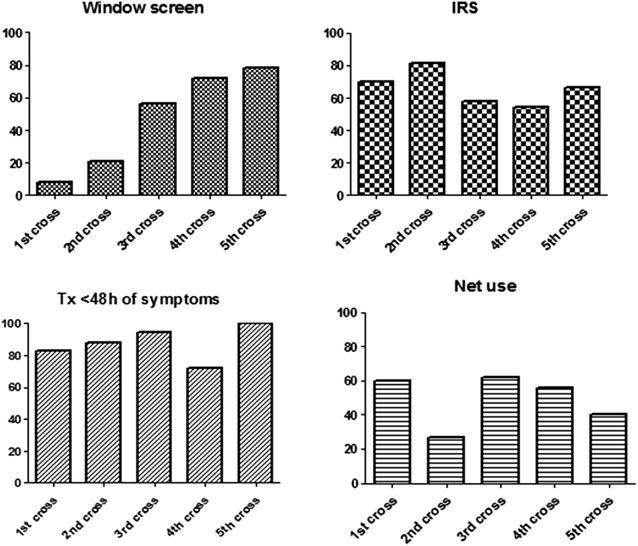https://cdn.ncbi.nlm.nih.gov/pmc/blobs/963a/4863332/c429d7e2b128/12936_2016_1326_Fig6_HTML.jpg