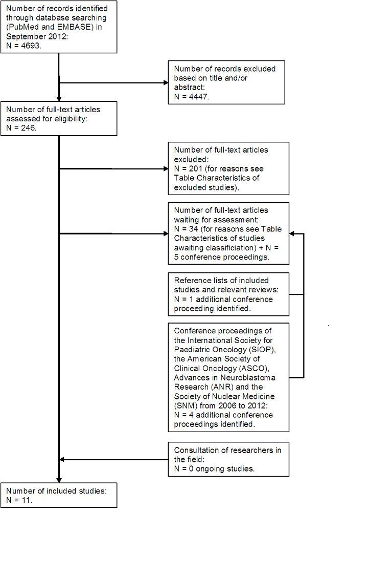 https://cdn.ncbi.nlm.nih.gov/pmc/blobs/963a/6465176/0febfdb6b885/nCD009263-AFig-FIG02.jpg