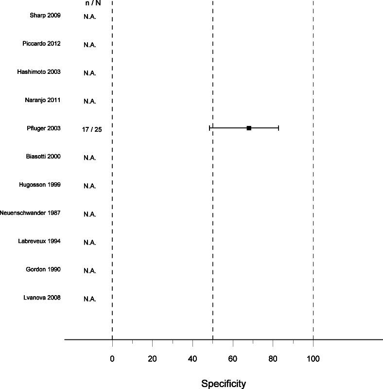 https://cdn.ncbi.nlm.nih.gov/pmc/blobs/963a/6465176/3082b93946b4/nCD009263-AFig-FIG06.jpg