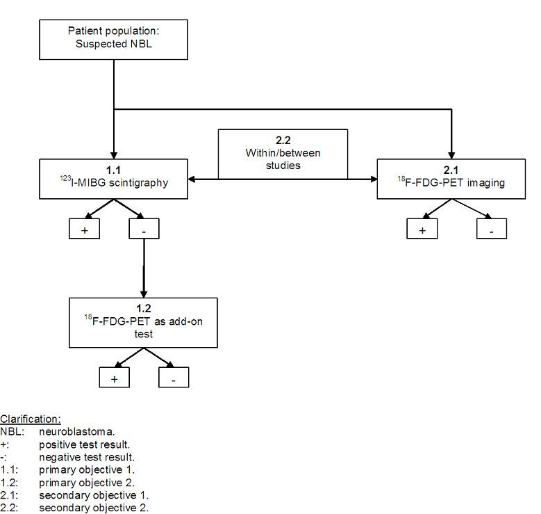 https://cdn.ncbi.nlm.nih.gov/pmc/blobs/963a/6465176/7e277e33cd60/nCD009263-AFig-FIG01.jpg