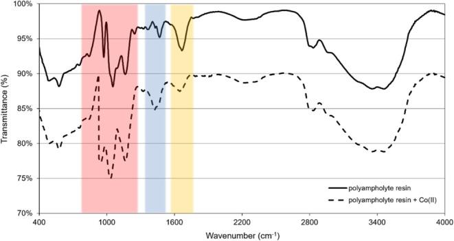 https://cdn.ncbi.nlm.nih.gov/pmc/blobs/963b/11799983/2b60ba43499b/ao4c09127_0013.jpg