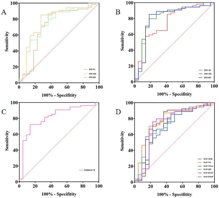 https://cdn.ncbi.nlm.nih.gov/pmc/blobs/963b/12336199/4f71f3b6a0b9/fnins-19-1605786-g003.jpg