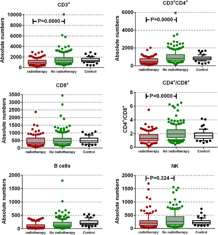 https://cdn.ncbi.nlm.nih.gov/pmc/blobs/963b/8649432/52ed98c99fd0/10.1177_15330338211039948-fig3.jpg