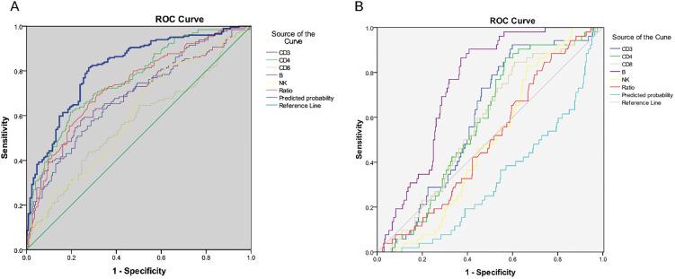 https://cdn.ncbi.nlm.nih.gov/pmc/blobs/963b/8649432/54ef7f4f2a07/10.1177_15330338211039948-fig2.jpg