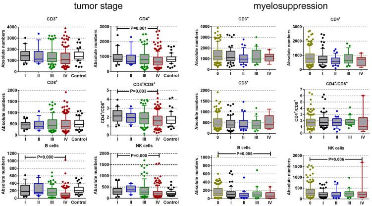 https://cdn.ncbi.nlm.nih.gov/pmc/blobs/963b/8649432/5bb33df46c29/10.1177_15330338211039948-fig1.jpg