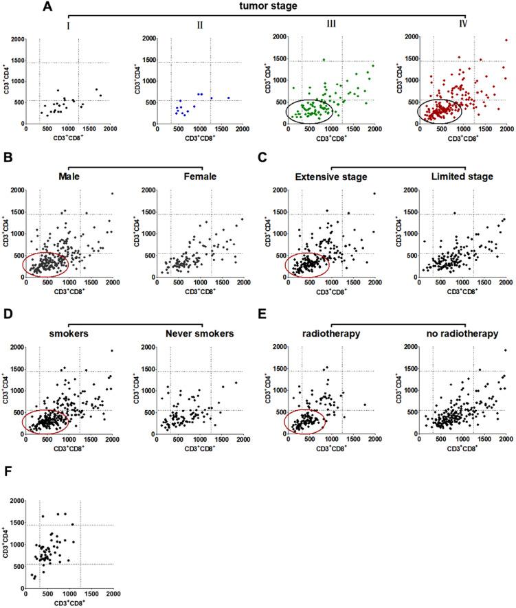 https://cdn.ncbi.nlm.nih.gov/pmc/blobs/963b/8649432/851633cb3292/10.1177_15330338211039948-fig5.jpg