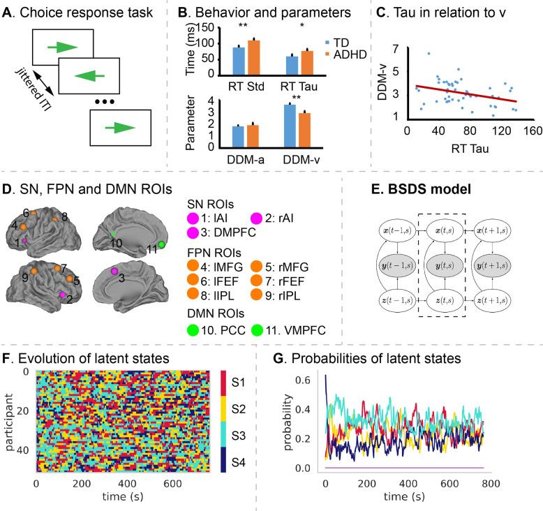 https://cdn.ncbi.nlm.nih.gov/pmc/blobs/9642/8589642/e8e84ca31fac/41380_2021_1022_Fig1_HTML.jpg