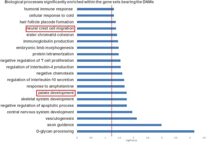 https://cdn.ncbi.nlm.nih.gov/pmc/blobs/9645/9273634/d4ba798e7f6f/41598_2022_15885_Fig3_HTML.jpg