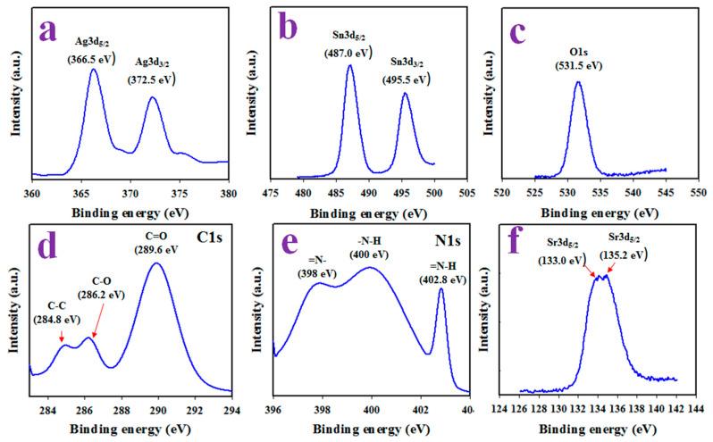 https://cdn.ncbi.nlm.nih.gov/pmc/blobs/9647/9688669/26de2a5e952d/biosensors-12-00976-g005.jpg
