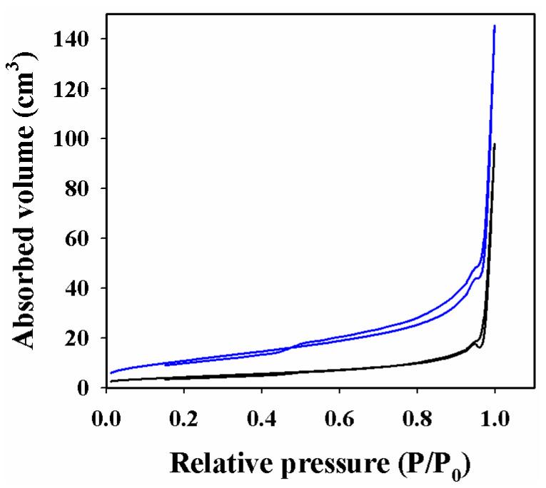 https://cdn.ncbi.nlm.nih.gov/pmc/blobs/9647/9688669/8f44355d1cd7/biosensors-12-00976-g004.jpg