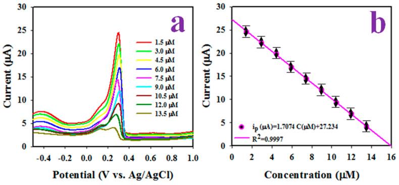 https://cdn.ncbi.nlm.nih.gov/pmc/blobs/9647/9688669/bfa6de8d0326/biosensors-12-00976-g008.jpg