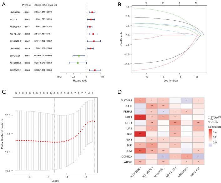 https://cdn.ncbi.nlm.nih.gov/pmc/blobs/9648/10493807/c6284f0e6108/tcr-12-08-1963-f2.jpg