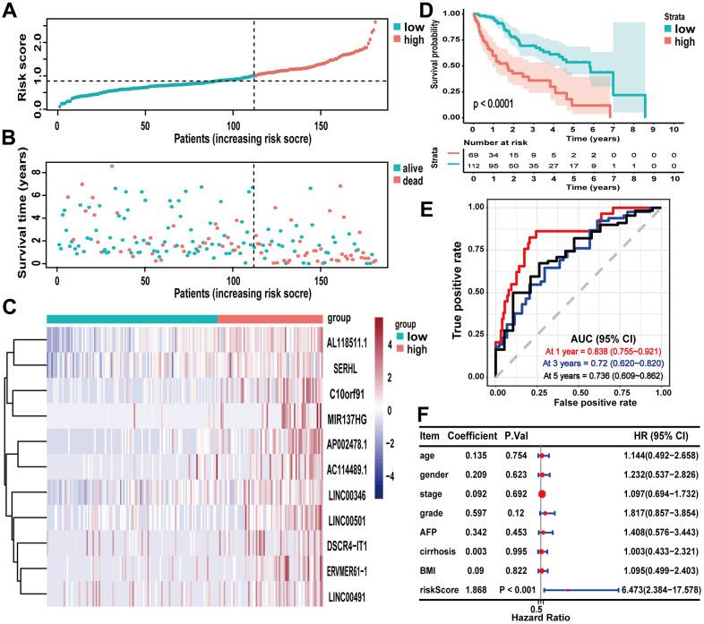 https://cdn.ncbi.nlm.nih.gov/pmc/blobs/9649/8312417/516c40d8a405/aging-13-203250-g004.jpg