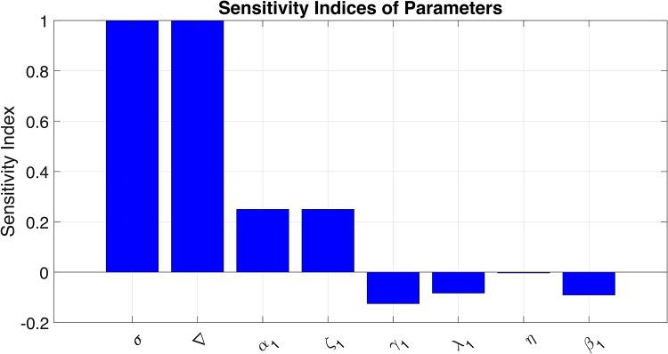 https://cdn.ncbi.nlm.nih.gov/pmc/blobs/964a/11920445/11854f504965/41598_2025_93436_Fig2_HTML.jpg