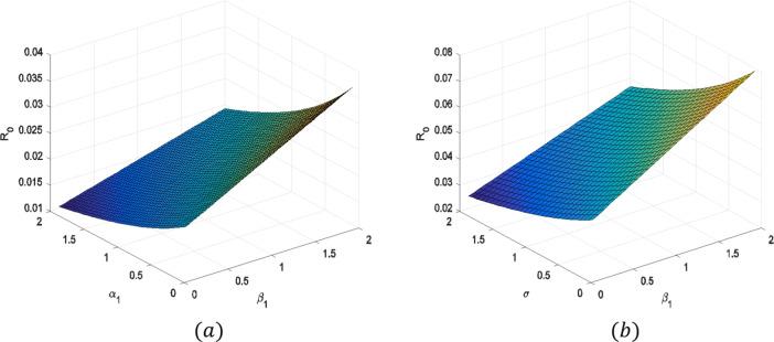 https://cdn.ncbi.nlm.nih.gov/pmc/blobs/964a/11920445/32896c005a1e/41598_2025_93436_Fig3_HTML.jpg
