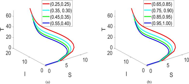 https://cdn.ncbi.nlm.nih.gov/pmc/blobs/964a/11920445/455b01abb660/41598_2025_93436_Fig9_HTML.jpg