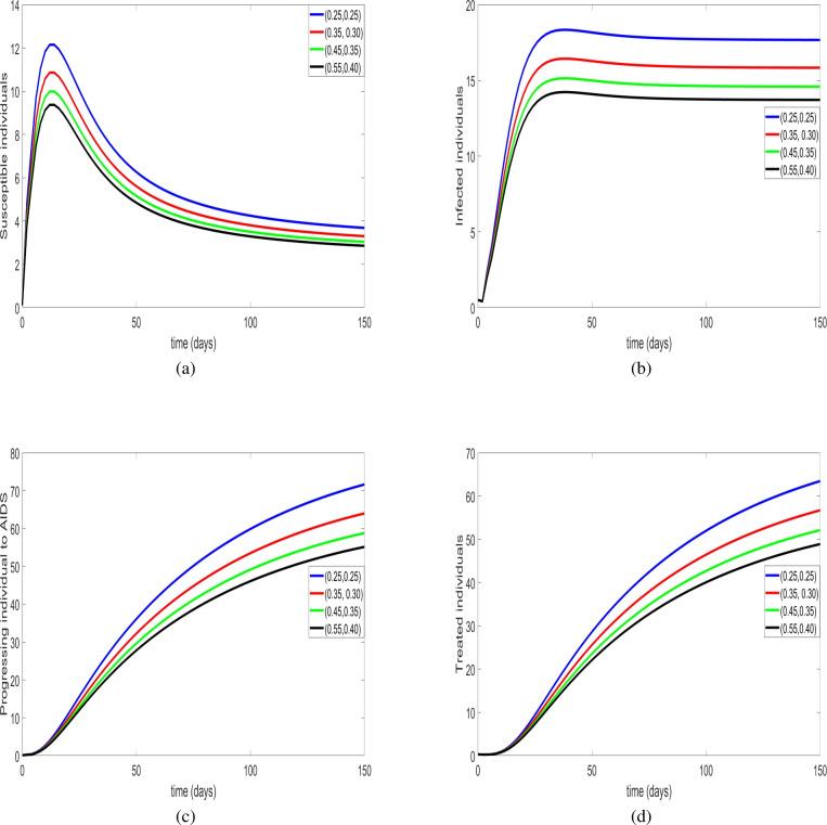https://cdn.ncbi.nlm.nih.gov/pmc/blobs/964a/11920445/59efde4c7b31/41598_2025_93436_Fig4_HTML.jpg