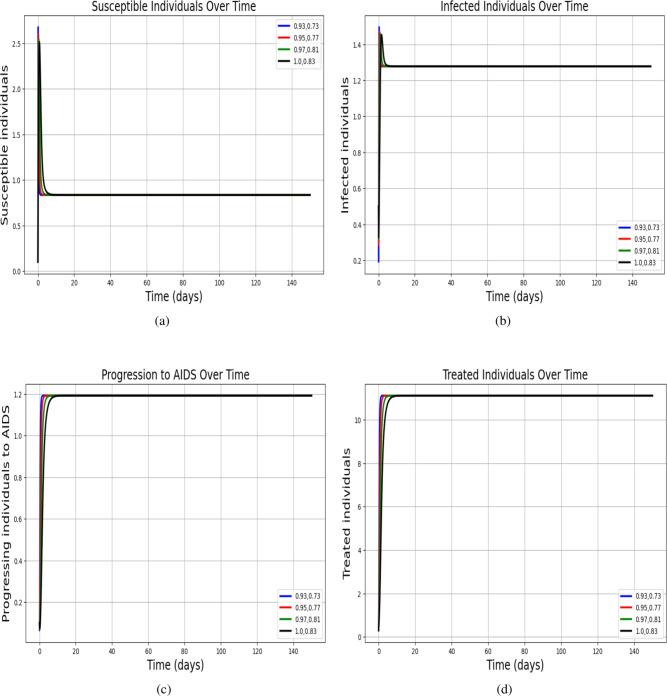 https://cdn.ncbi.nlm.nih.gov/pmc/blobs/964a/11920445/8ff689ec8c72/41598_2025_93436_Fig7_HTML.jpg