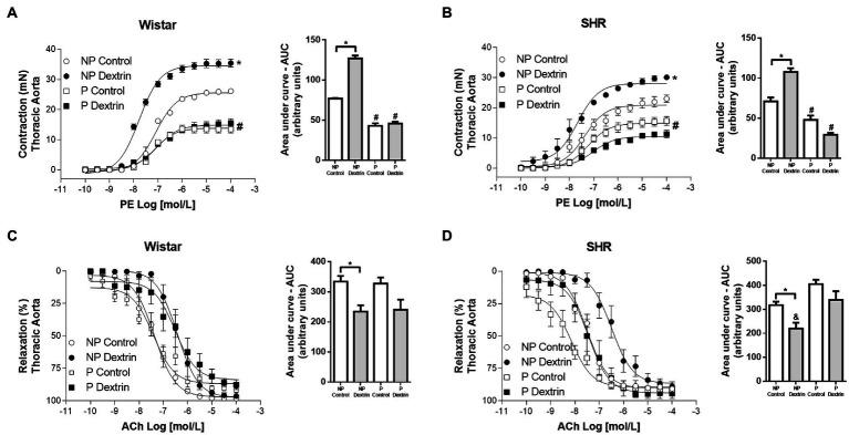 https://cdn.ncbi.nlm.nih.gov/pmc/blobs/964b/8631196/ac19f5ad65ce/fphys-12-760237-g002.jpg