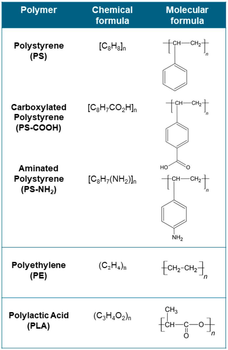 https://cdn.ncbi.nlm.nih.gov/pmc/blobs/964c/11396312/44f9e858bff2/ijms-25-09716-g004.jpg