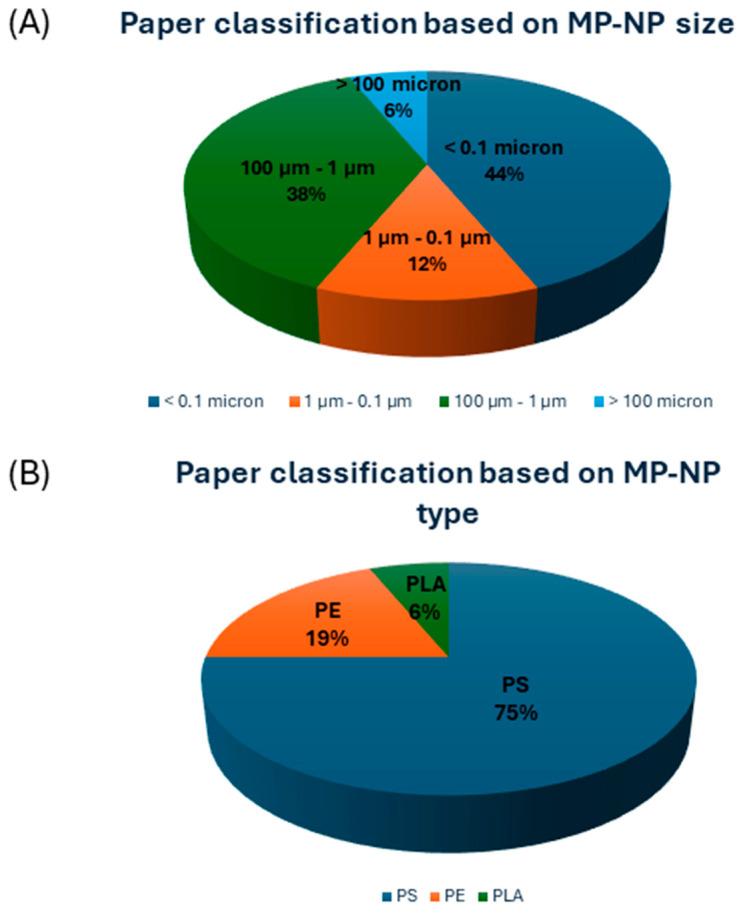 https://cdn.ncbi.nlm.nih.gov/pmc/blobs/964c/11396312/6de7d7afb644/ijms-25-09716-g003.jpg